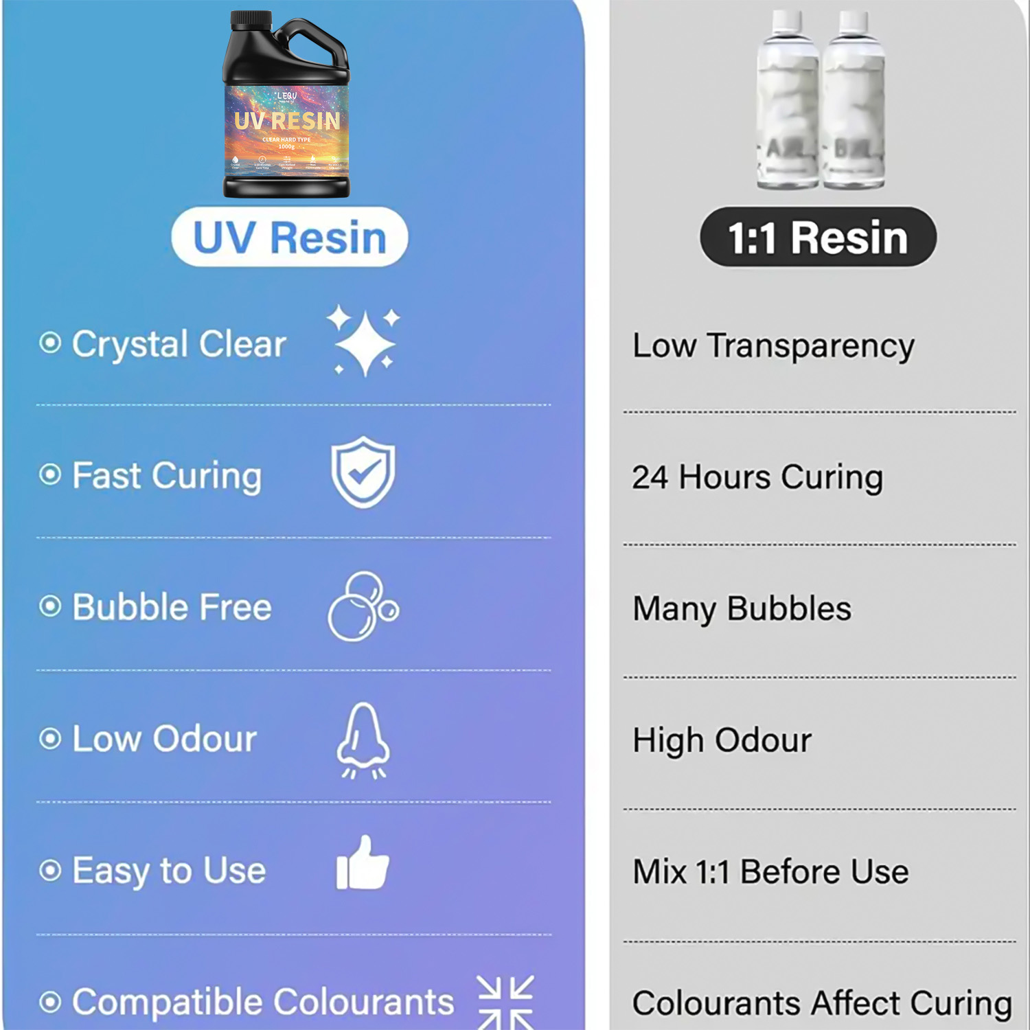 100/200/500/1000g UV 에폭시 수지 접착 - Resin Art Acrylic 리뷰 및 가격